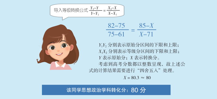 新高考的“等级赋分”到底是什么？