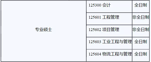 34所自主划线院校分数线汇总！MPAcc/MEM调剂信息汇总！