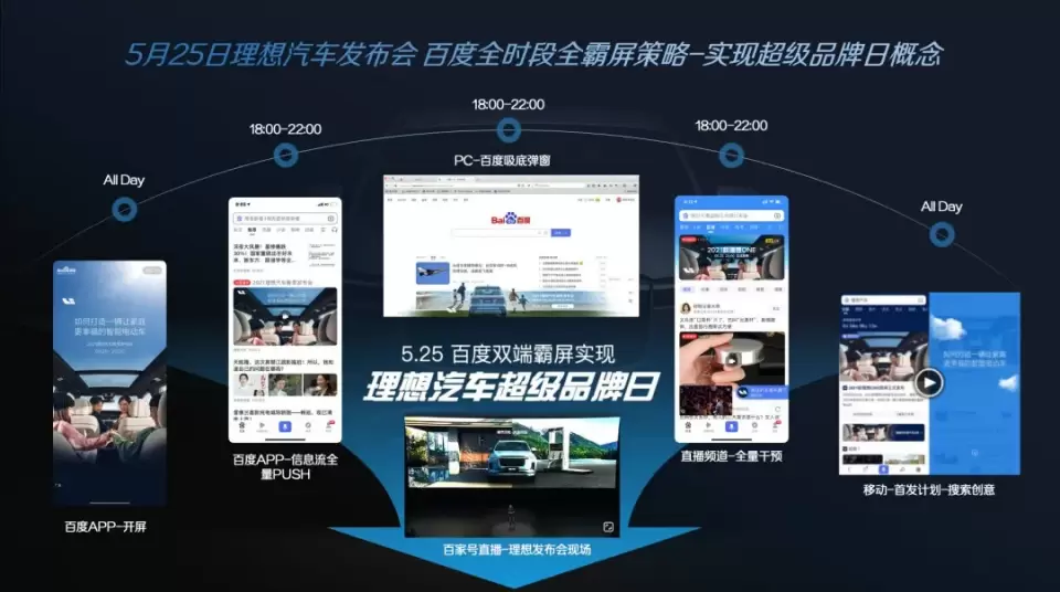 看这6个汽车行业品牌如何与用户「双向奔赴」</p><p>　　百度热点案例