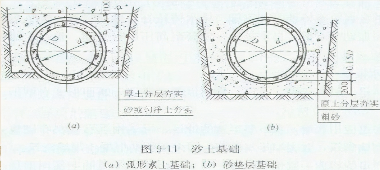 污水管道工程报价明细表（市政工程排水工程价目表）