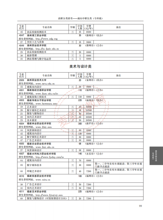 福建2021年高职院校分类考试招生计划公布！完整图片版！附分数线