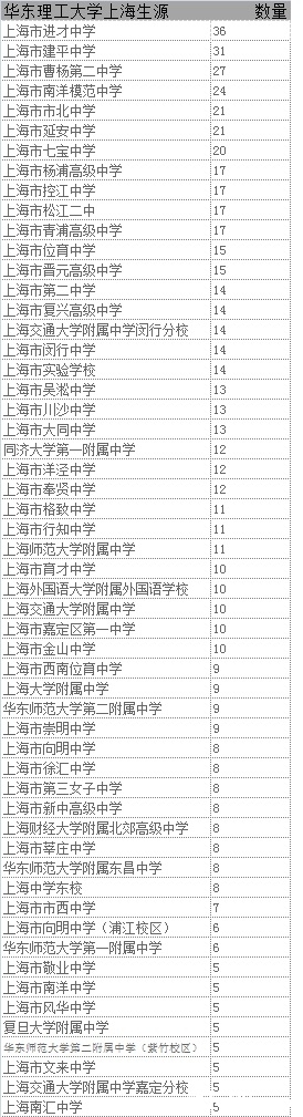 华东理工大学：一流“化工”学科，以中国方案，培养国际化工人才