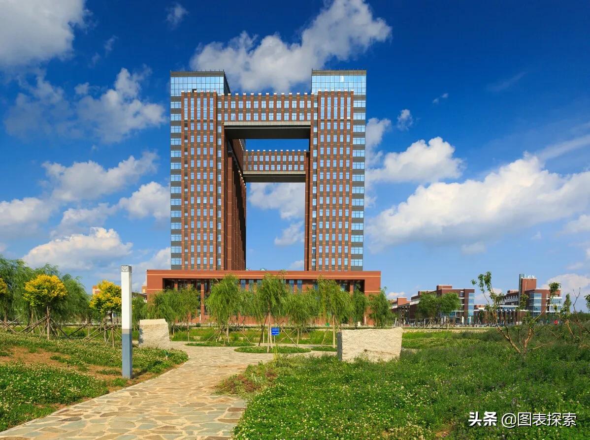 辽宁9所高校冲刺双一流，东北财经大学，中国医科大学占据C位！