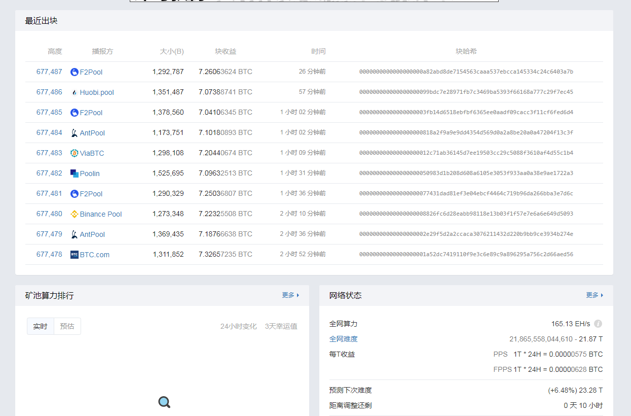 币圈常用的APP和网站大汇总，交易、资讯、数据、解析一网打尽