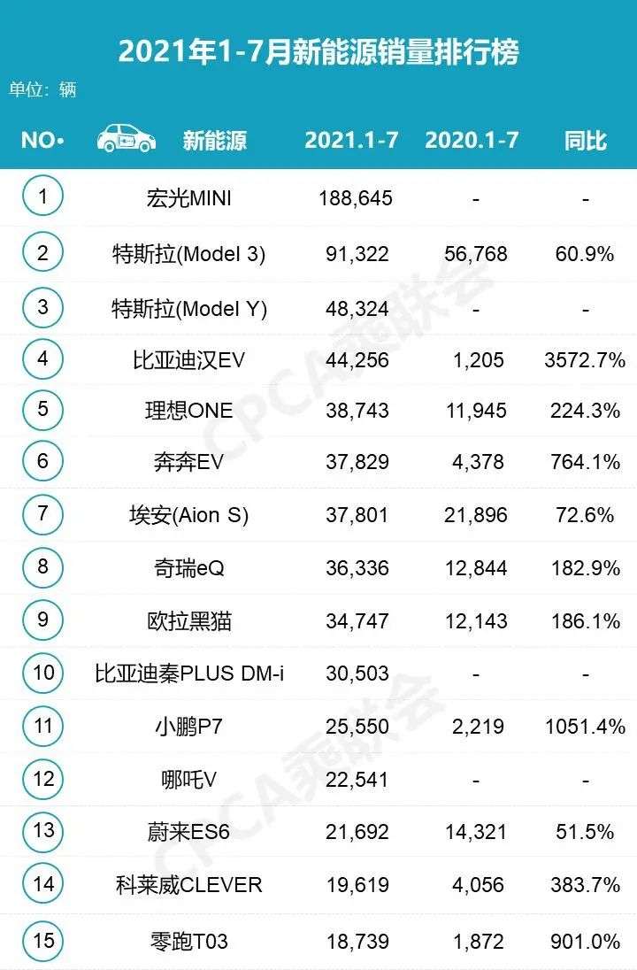 ID系列破万！大众将吹响传统车企反攻新势力的序幕？