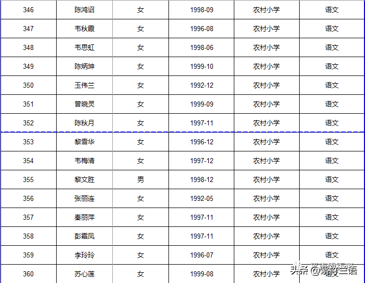 南宁教师招聘面试名单（平南县2020年招聘特岗教师核验证件）