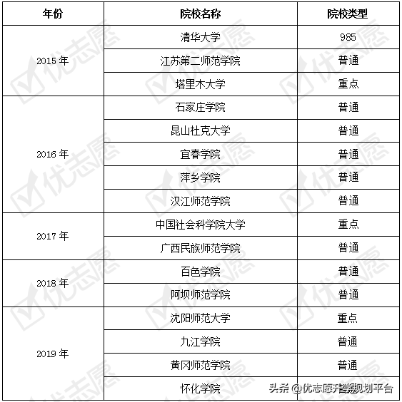 看专业｜历史学专业的可就业范围较窄，本科生有一定的应聘压力