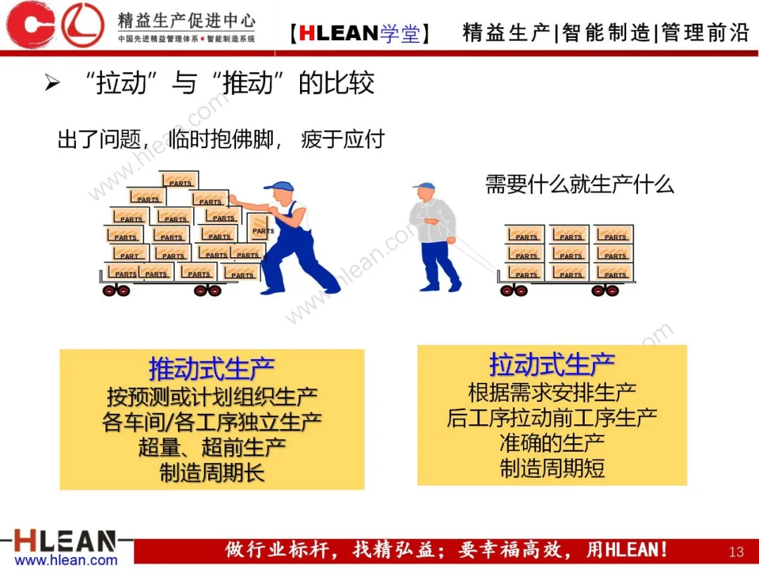 「精益学堂」拉动生产管理方式