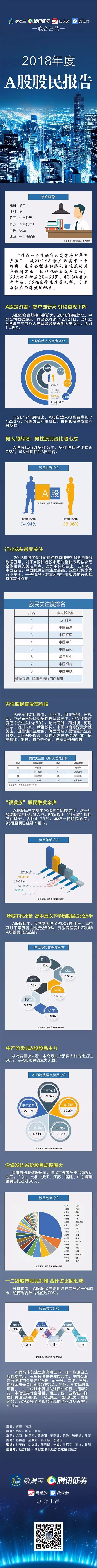 A股股民报告：高中以下占一半，广东成第一股民大省