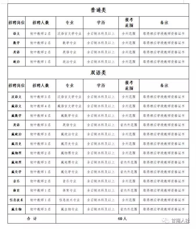 305名！甘肃这些中小学公开招聘教师