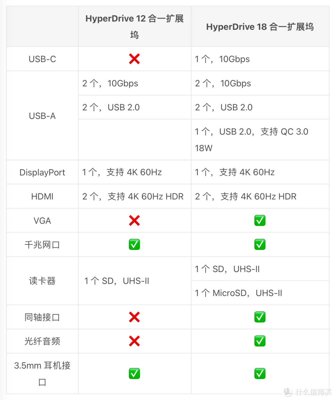 2021 年双十一 USB-C 扩展坞选购指南（8000字长文）