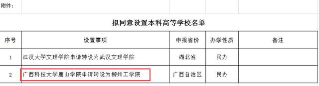 与“母体”脱勾，“广西科技大学鹿山学院”转设为“柳州工学院”