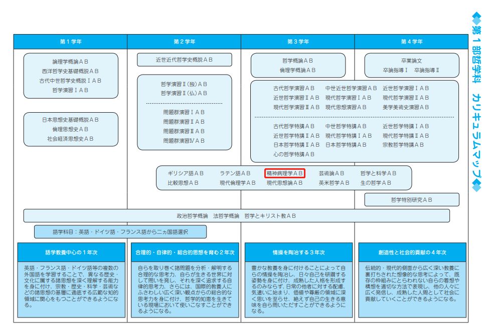 日本留学-出愿TIPS丨东洋大学学部报考综合指南