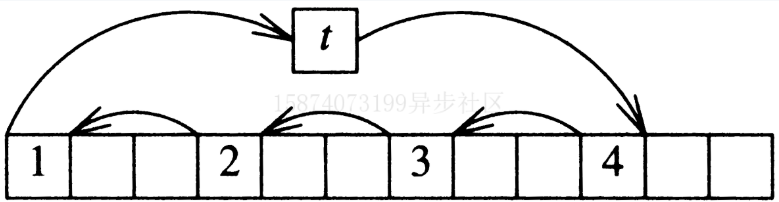 为什么abc改为cba(编程珠玑：无处不在的算法编程)