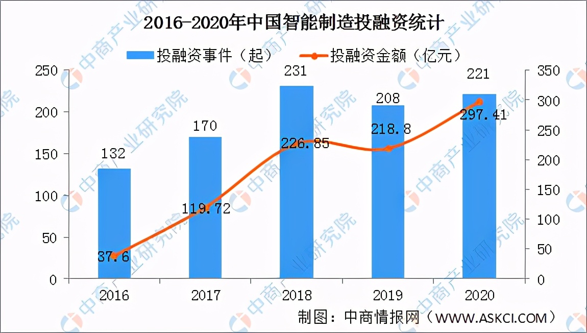 2021年中国智能制造行业市场前景及投资研究报告