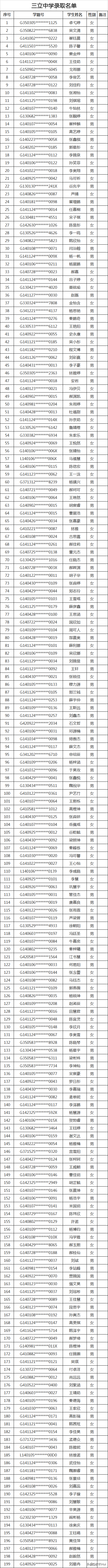 2020太原民办初中录取结果（全）