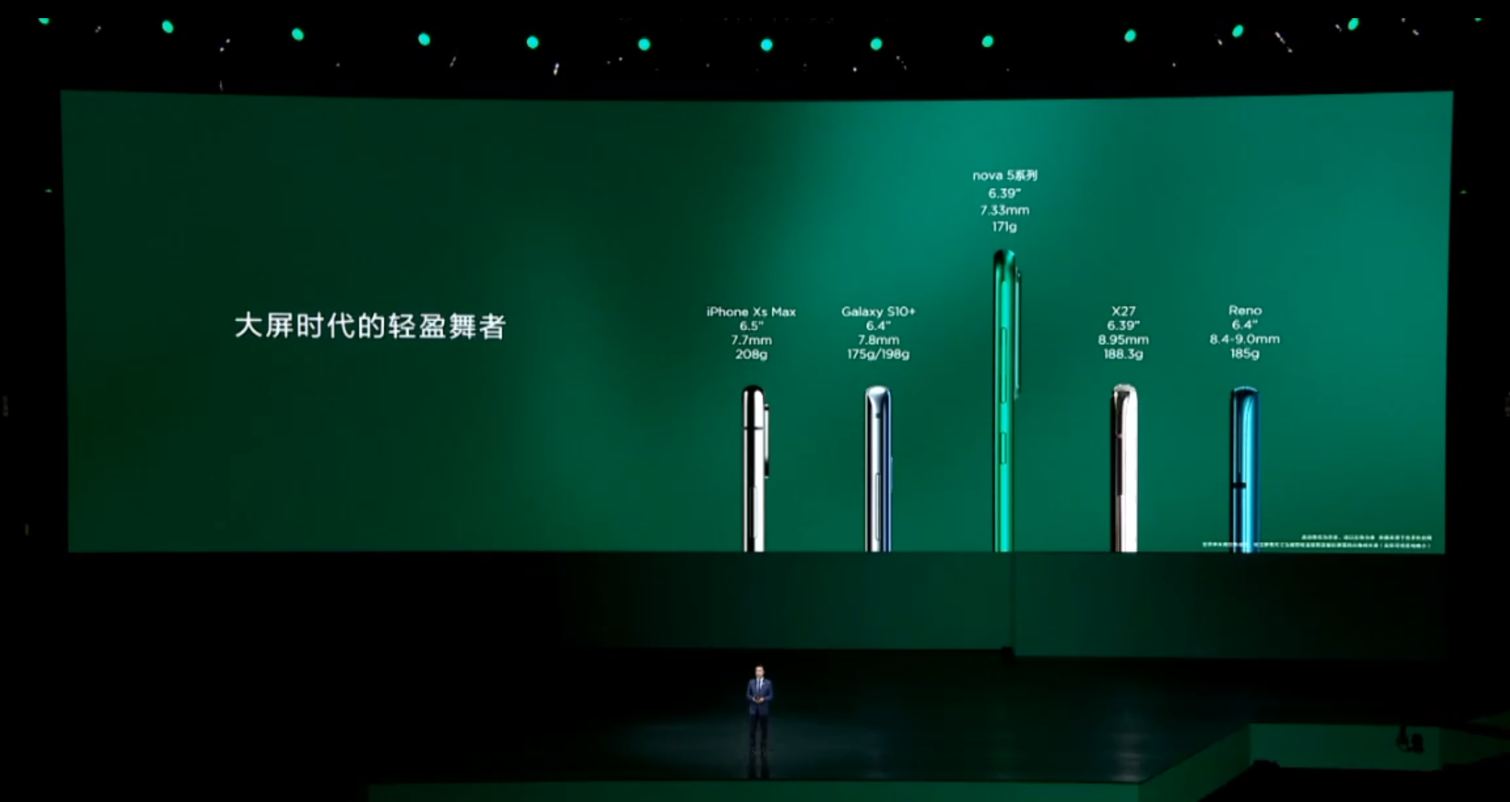 华为nova 5系列发布：麒麟980+40W快充+3200万前摄，2799元起售