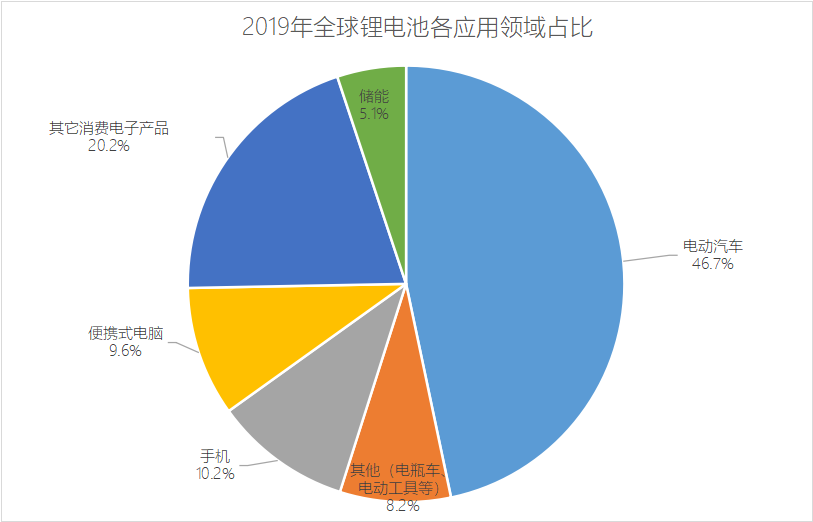 中国能源新突破！或将攻破电动汽车世界级难题，燃油车会被取代？