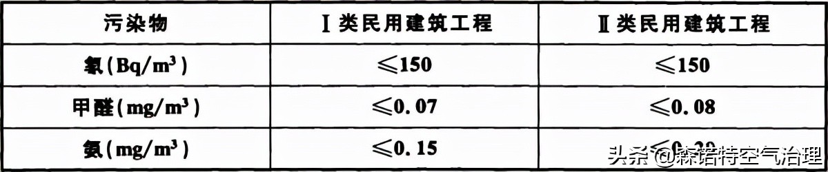 室内甲醛检测值多少属于正常范围？有什么依据吗？