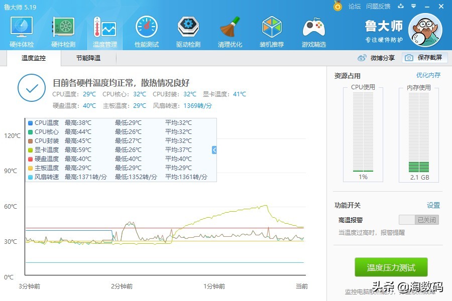 显卡测试老几样,鲁大师,3dmarks送上.