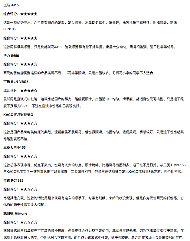 磨刀不误砍柴工，选笔不误高考功，深度测评各型号水笔