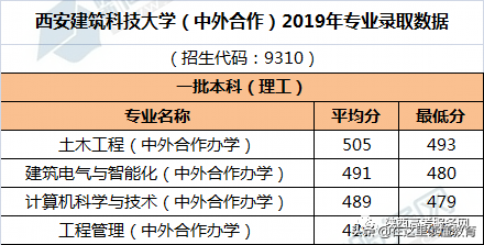 西安建筑科技大学