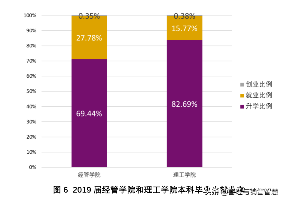 香港中文大学深圳校区招聘（高三学子）