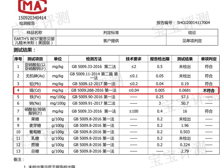 7款欧美品牌宝宝米粉测评：一款镉含量超标