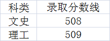 2020年在川招生的20所军校+9所警校：各校投档最低分分数线汇总