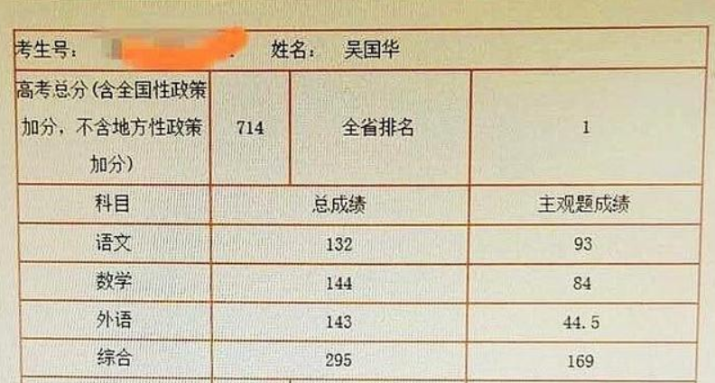 2020年8省高考状元诞生，重庆状元726分，外语扣2分，数学只扣1分