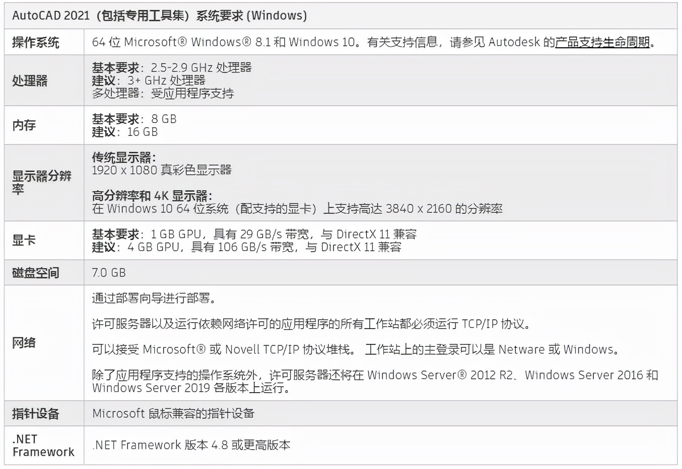 Creo 6.0电脑硬件配置推荐