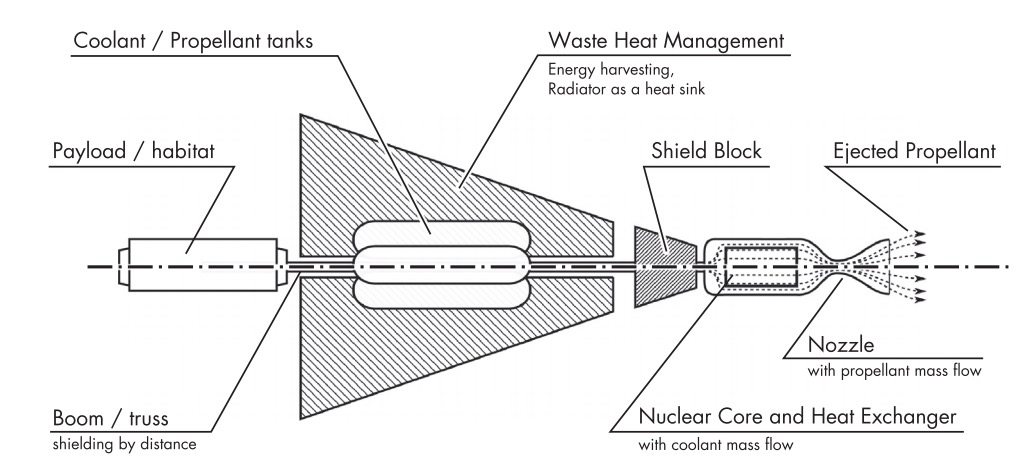 1955年就开始研制核动力火箭，美国航天如此强大，为何不见使用？