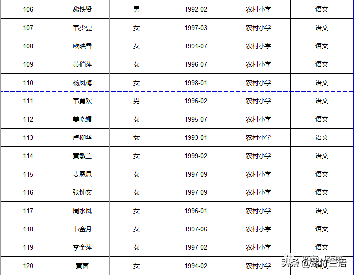 南宁教师招聘面试名单（平南县2020年招聘特岗教师核验证件）