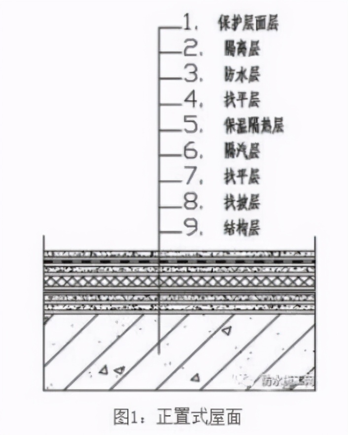 正置式屋面与倒置式屋面哪种更好？