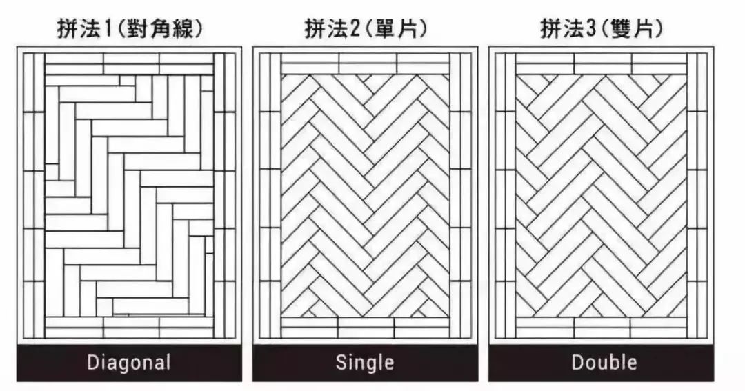 从初级到高级的五种地板铺贴方式，您觉得哪种最好看？