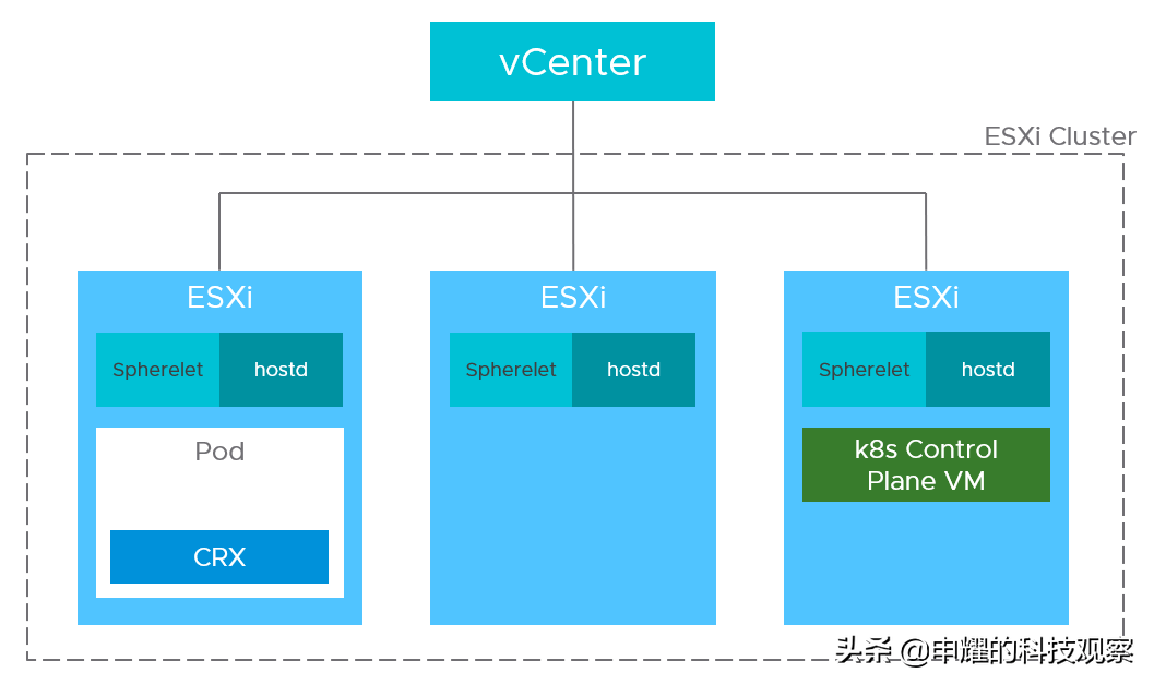 VMware/KVM/Docker的区别