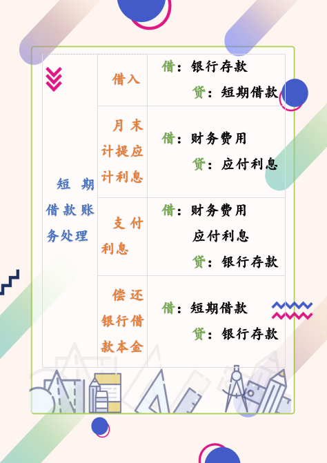 大神总结做会计分录的方法和步骤，一点都不难！收好了超实用