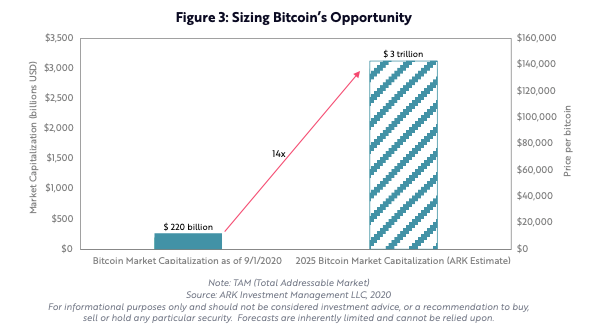 深度丨数据科学家告诉你，BTC 还有多大升值潜力？