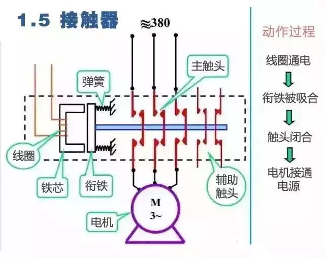 干货 | 电路图与接线图大全（开关、插座、二次回路图）