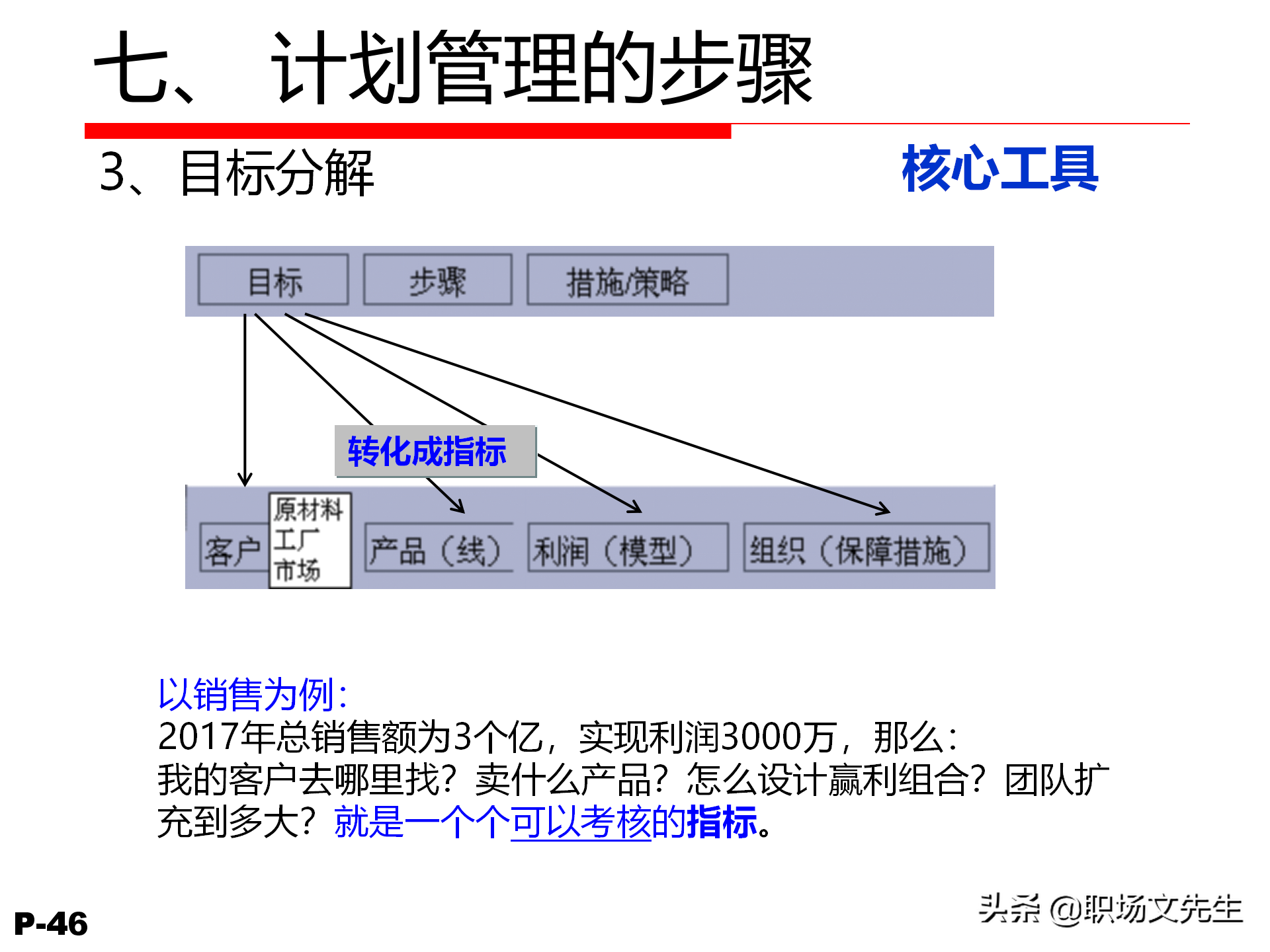 领导力觉醒与特质，78页卓越领导力修炼培训课件，管理本质是什么
