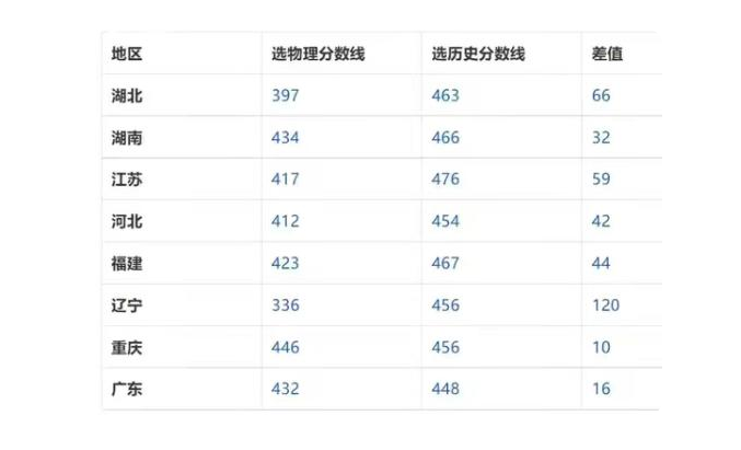 八省新高考第一年，考生后知后觉，原来化学并不是“血亏”科目