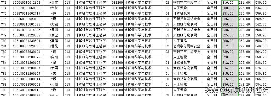 计算机考研最值得推荐的四川省院校，性价比超高，就业超好