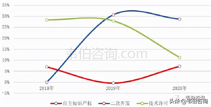 数说风电：2021年中国风电龙头企业电气风电业务简析（多图）