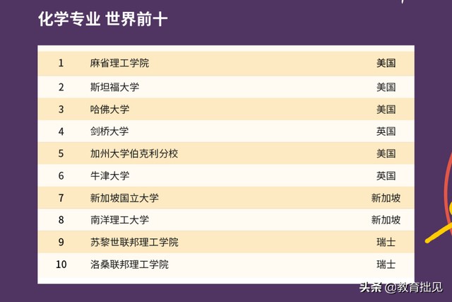 2021年QS大学排名出炉，中国高校表现如何？中国农大亮了