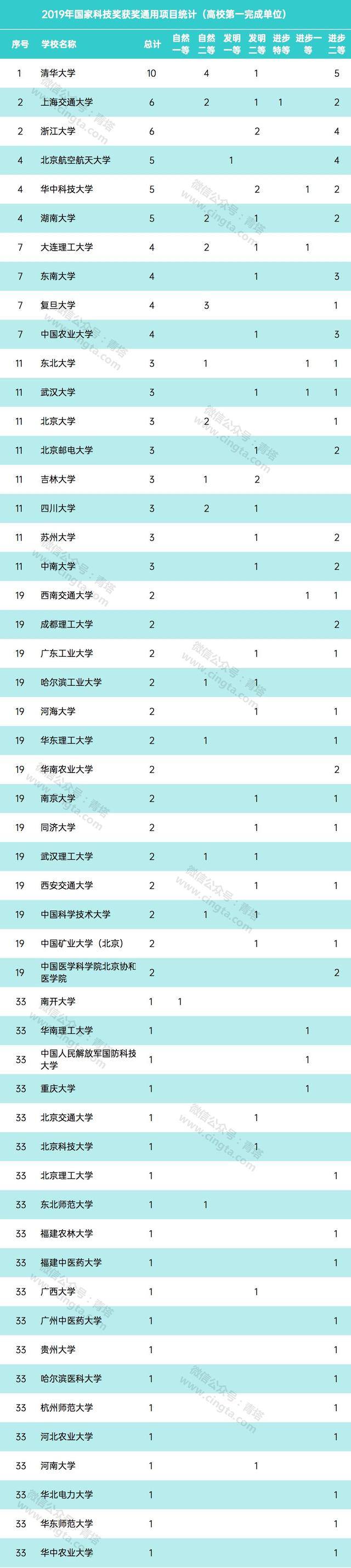 （大学篇）华中科技大学作为名校名不虚传