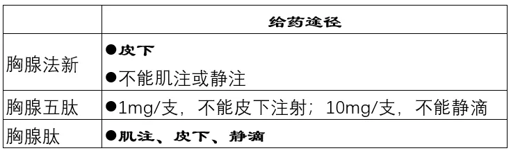 胸腺肽、胸腺五肽、胸腺法新之间的区别！