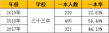 2020新学季：盘点南宁13所示范性高中，有你的母校吗？