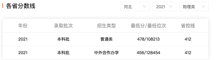 你没看错，屡获竞赛大奖的是南阳理工学院，一所了不起的地方高校