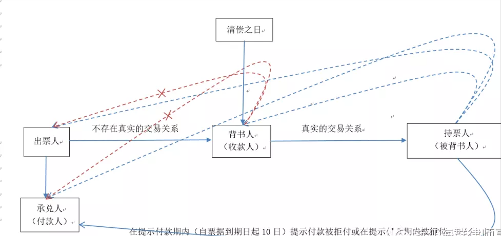 商业承兑汇票到期遭拒付，如何行使票据追索权？看完直接收藏了
