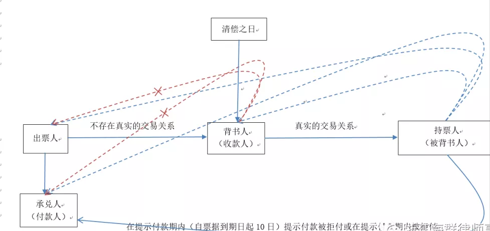 商業(yè)承兌匯票到期遭拒付，如何行使票據(jù)追索權(quán)？看完直接收藏了